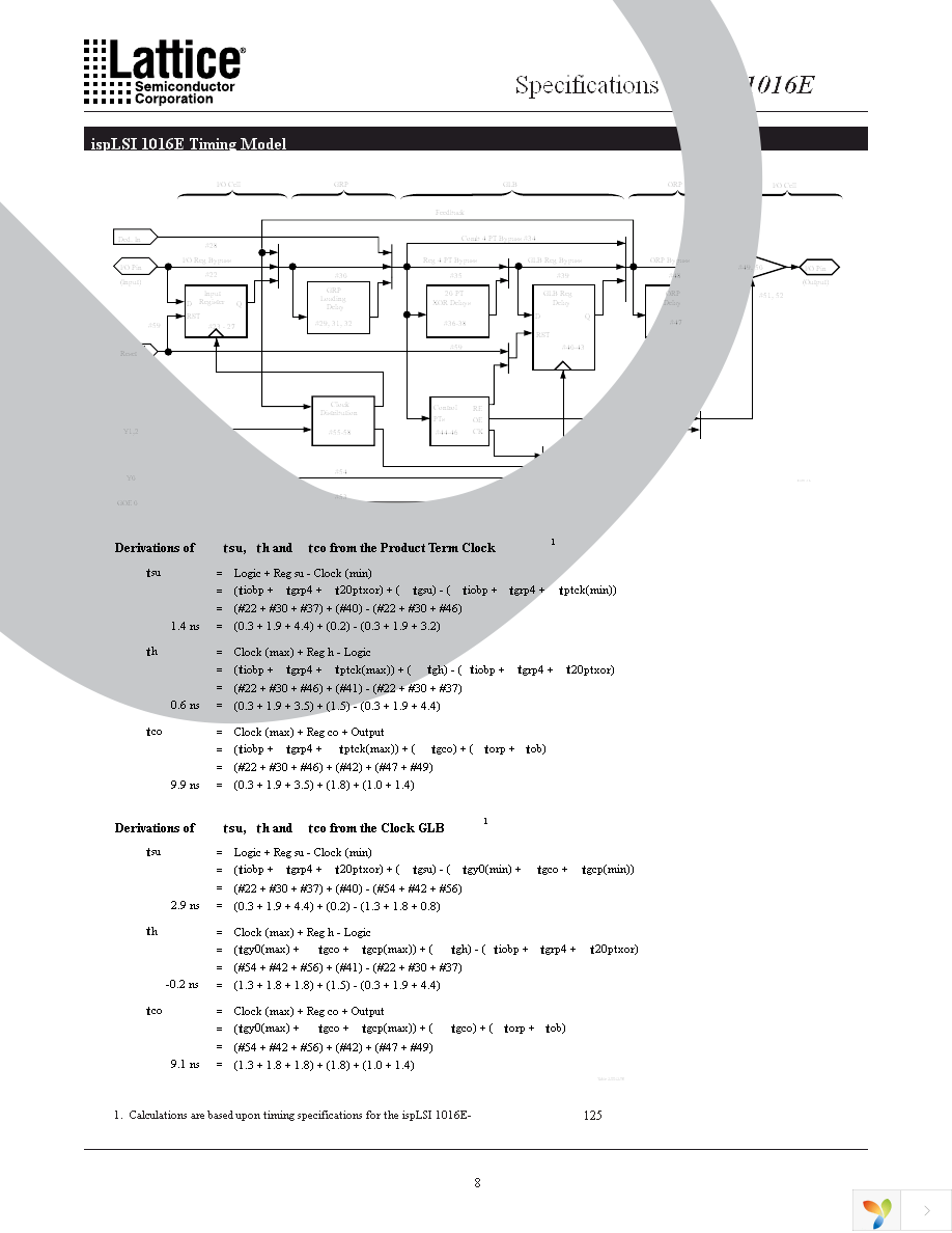 ISPLSI 1016E-80LTN44I Page 8